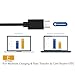 USB C Extension Cable for Nintendo Switch, ZHIHUM 【Thunderbolt 3+6ft】 Charging, Video & Audio & Data Transfer Extender Cord Compatible Nintendo Switch, MacBook Pro, USB-C HUB, Type C Devices