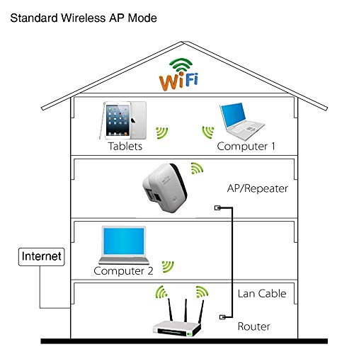 4 Extender+Wireless+Repeater+Internet+Amplifier