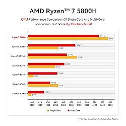 Beelink Mini PC, AMD Ryzen7 5800H 8Cores 16Threads