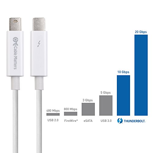 Certified Cable Matters Thunderbolt Cable (Thunderbolt 2 Cable) in