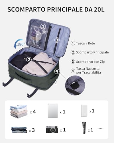 ECOHUB Ryanair Ryanair Backpack 40 x 20 x 25 cm Hand Luggage 40 x 20 x 25 cm Ryanair Travel Backpack Travel Bag Eco Recycled PET Tote Bag 20 Litres, Patented Military Green