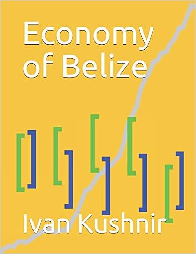 Economy of Belize