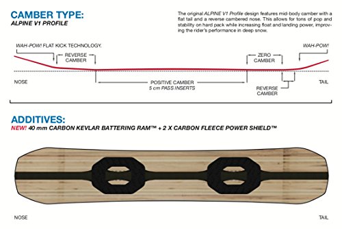 Capita-The-Black-Snowboard-of-Death-Snowboard-Mens