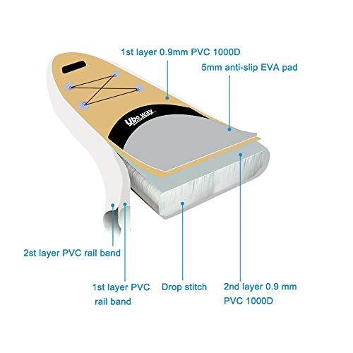 UBOWAY Two Layer Inflatable Stand Up Paddle Board 11 ft Long 32 inch Wide 6 inch Thick iSUP with