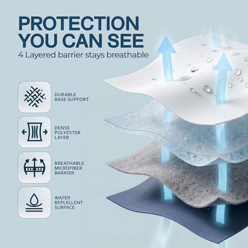 Beddora Zippered Mattress Encasement Queen - 100% Waterproof and Bed Bug Proof Mattress Protector - Absorbent, Six-Sided Mattress Cover