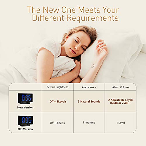 image for TOPELEK Alarm Clock[Upgraded Model], 5'' LED Display Digital Alarm Clo