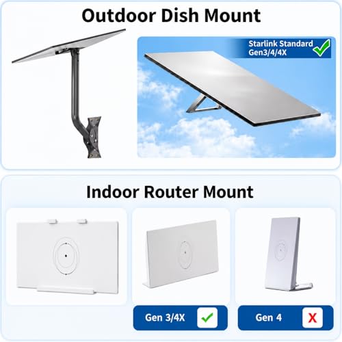 Compatible with Starlink Gen 3/4/4X All-in-One Mount Kit: Heavy-Duty Outdoor Dish & Indoor Router Mount, Short Wall, Roof, and Eave Mount Compatible, Sturdy Accessories for Full Setup
