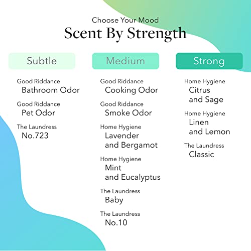 Aera Mini Beach House Home Fragrance Scent Refill, Clean Formula with