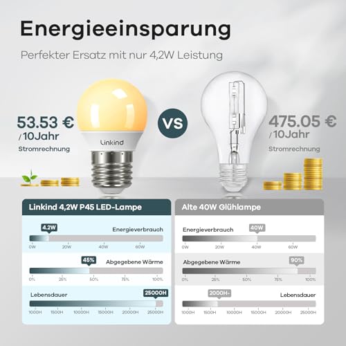Linkind Dimmable E27 LED Golf P45/G45 Light Bulb, 4.2 W, Replaces 40 Watt, 2700 K Warm White Ball Lamp, 470 Lm, Energy Saving Bulb, Small P45, Pack of 6