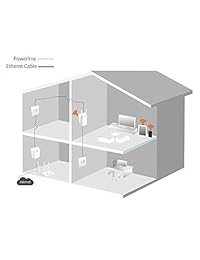 Tenda AV1000 Powerline Wi-Fi extensor Kit con 2 puertos Gigabit Ethernet Wifi Clone casa enchufe AV2 Powerline 1000 Mbps + WiFi 300 Mbps (PH5)