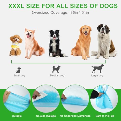 SUPRONLOVE Pee Pads for Dogs & Cats, Extra Large 36"X51", 40 Count, Blue, Polymer, Polyethylene (PE), Fluff Pulp, 6 Layers, Disposable Pet Training Pads