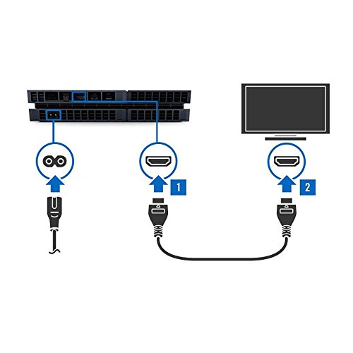FOConnectivity High Speed HDMI Cable 3 FT - 2.0 UltraHD 4K Category 2 Cord - Ethernet Audio Return Channel 3D 1080P - TV AV Receiver Xbox PlayStation PS3 PS4 - PC Mac Laptops Desktops