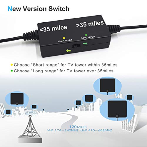 Amplified HD Digital Indoor TV Antenna with 2019 Newest Powerful Amplifier Signal Booster Support 4K 1080P 60-120 Miles Range Digital Antenna for HDTV Free View Channels - Thumbnail 3