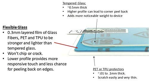 9H Flexible Glass Screen Protector for Tandem tSlim X2 and tFlex Insulin Pumps - Won't Crack or Chip - Anti-Scratch Anti-Fingerprint - 2 Pack
