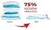 8-Pack Variety - Ziplock Vacuum Storage Bags for Clothes - Space Saver Bags for Packing Clothes - Vacuum Space Savers – 2xJumbo (43x30in) +2xLarge (32x21in) +4xMedium (28x20in) + Bonus Hand Pump