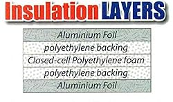 SmartSHIELD -5mm 48''X50ft Reflective Insulation