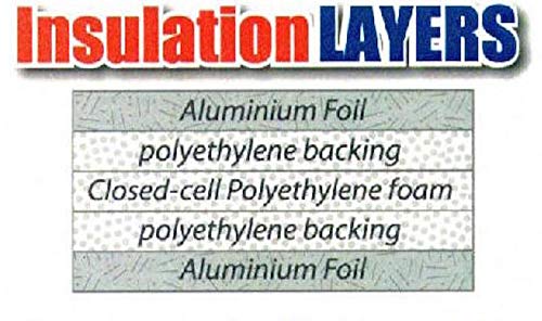 SmartSHIELD -5 Perforated Reflective Insulation roll, Foam Core, Radiant Barrier, House Wrap, Attic Insulation, Thermal Insulation. (48" x 50ft)
