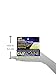 Curacaine Rapid Acting Topical Analgesic Skin Care Cream 1 oz