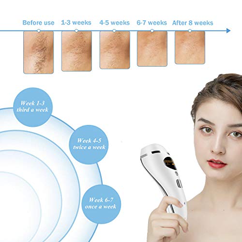 KASTEWILL IPL Hair Removal System for Women & men 600,000 Flashes Permanent Painless Hair Removal Device Facial Leg Upper Lip Body Underarms and Bikini Area Painless Hair Removal