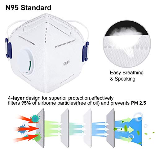 Disposable Dust Mask, N95 Particulate Respirator Masks with Breathing Valve (20 pack) - Anti-Dust,Air Pollution,Smoke,Safety Face Mask for for Construction,DIY,Home,Outdoor Use