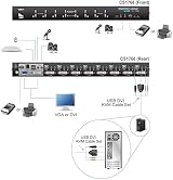 ATEN CS1768 8 Port USB DVI KVM Switch with Dual Monitor Support view 8