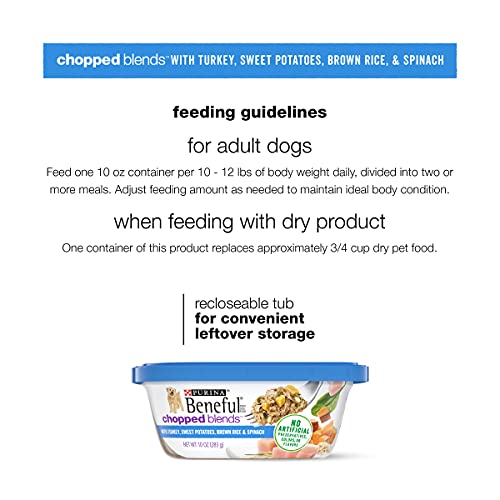 beneful chopped blends