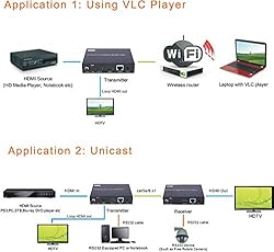 J-Tech Digital H.264 Encoder/Decoder Over Cat HDMI