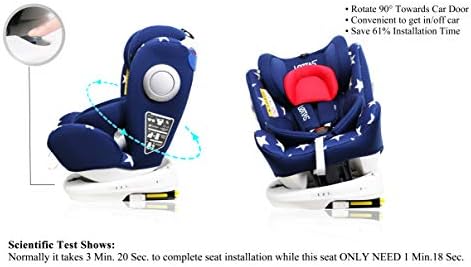 lettas baby car seat 360