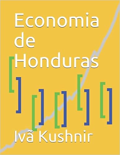 Economia de Honduras