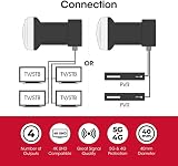 Visiblewave Quad LNB 4 Output 4K HD for SKY/Freesat with Bracket view 3
