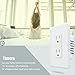 Smart WiFi Wall Outlet Plug, WiFi Wall Socket Duplex Receptacle, 15 Amp with 2 Independent Control, Compatible with Amazon Alexa and Google Home
