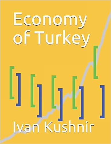 Economy of Turkey