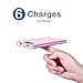 Polanfo M50000 Portable Power Bank 12000mAh External Battery Charger, Ultra Slim Design with 2 USB Ports for iPhone7 Plus 6s 6 Plus, iPad, Samsung Galaxy and More (Pink)
