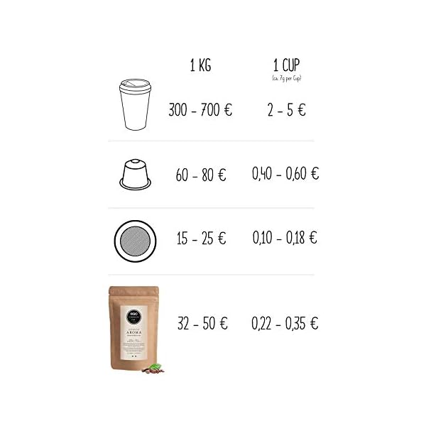 KIQO Aroma 250g Espresso aus Italien | in schonenden Kleinstchargen geröstet | 65% Arabica & 35% Robusta Bohnen (250g… – Bild 4