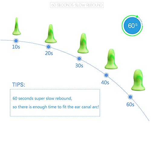 Kebley Sleeping Earplugs, Ear Plugs,36dB Highest NRR, Comfortable Hearing Protection for Shooting, Travel, Swimming, Shooting, Work and Concerts-2Pairs. (Green)