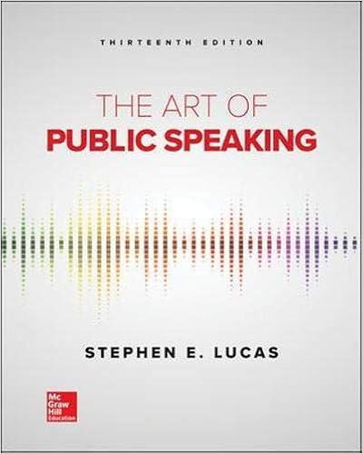 Art Of Public Speaking