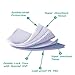 Thxpet Puppy Pads Super Absorbent Leak-Proof 120Count Dog Pee Training Pads 17.5 x 23.5