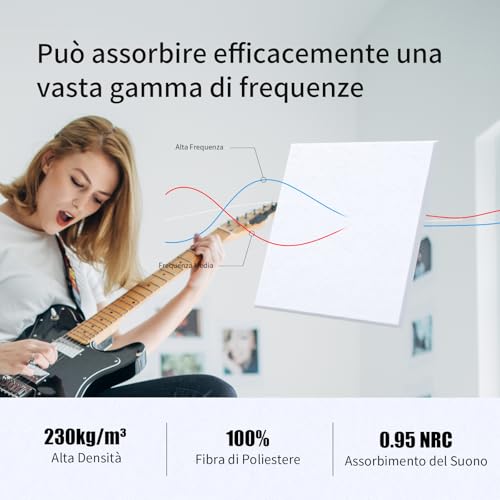 Sonuvia 36 Pieces Square Self-Adhesive Soundproofing Panels, Room Soundproofing, 3.24㎡ Cover, High Density 230 kg/m³ NRC 0.95, Decorative Sound Absorbing Panels, for Walls and Doors, Games Room