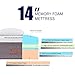 Molblly King Mattress, 12 inch Gel Memory Foam Mattress Bed Mattress in a Box Medium Plush