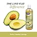 Life-flo Pure Avocado Oil for Skin Care, Hair Care and Massage, Cold Pressed, Face and Body Moisturizer, Naturally Rich in Protein, Vitamins A, D and E, 60-Day Guarantee, Not Tested on Animals, 16oz