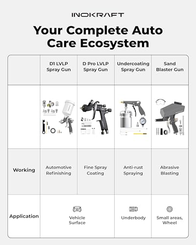 InoKraft D1 LVLP Air Spray Gun Premium Kit, Easy to Use, Paint Gun for Cars & House DIY Painting, 1.3/1.5/1.7mm Nozzles, with Paint Sprayer Accessories