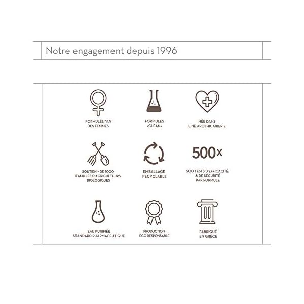 KORRES-Coconut-Water-Revitalising-Shower-Gel-250-ml KORRES Coconut Water Revitalising Shower Gel with Active Aloe Vera Dermatologically Tested Vegan 250ml