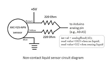 Y25-T12V XKC Y25 T12V Nivel de líquido Sensor Interruptor Detector Agua Contacto inducción Stick: Amazon.es: Electrónica