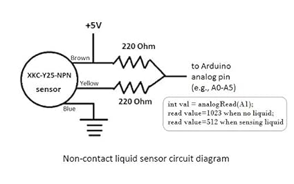 Y25-T12V XKC Y25 T12V Nivel de líquido Sensor Interruptor Detector Agua Contacto inducción Stick: Amazon.es: Electrónica