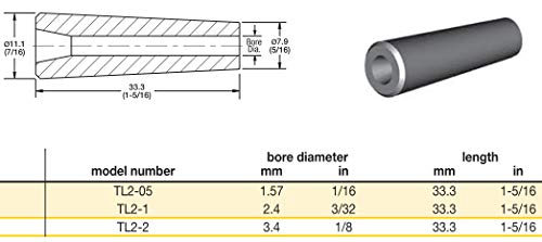 Tungsten Carbide Sandblaster Nozzle Tip: 3/32" ID (TL2 Series) Kennametal Quality, Longer-Lasting Professional Abrasive Blasting Nozzle Tip Replacement + Sandblasting 101 Ebook