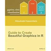 ggplot2: Guide to Create Beautiful Graphics in R (Data visualization)