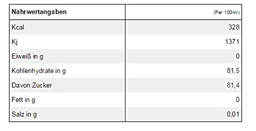 Monin Sirup Kürbis Gewürz (Pumpkin Spice), 0,7L 3er Pack – Bild 3
