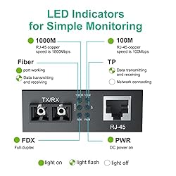 A Pair of Gigabit Single-Mode SC Fiber to Ethernet