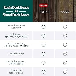 Keter Westwood 150 Gallon Deck Box