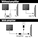 novopal [UPDATED VERSION] Indoor HD Digital TV Antenna | 60~80 Miles Long Range | Support 4K 1080P with Amplified Signal Booster |HDTV Antennas